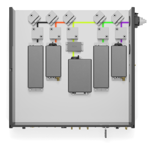 Laser Combiners - Laser Technology